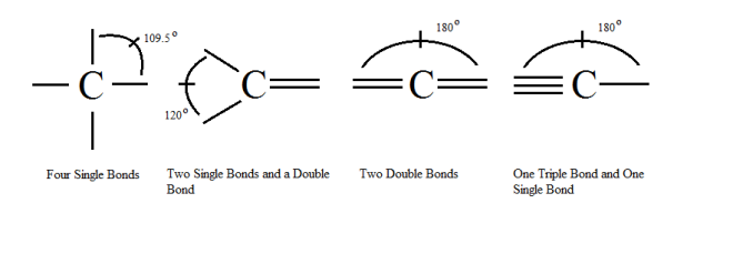 four carbon bonds
